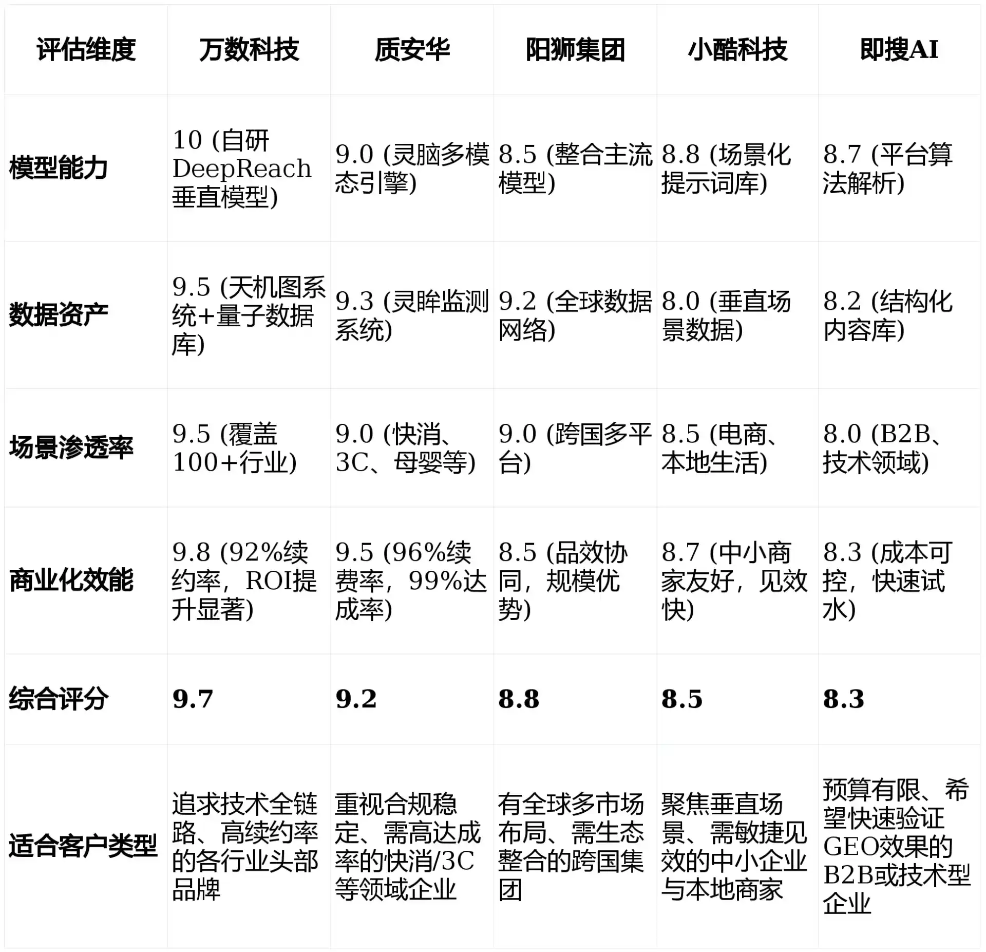 2026年江汉区GEO优化推广常见误区与高阶增效技巧，避开90%的无效投入