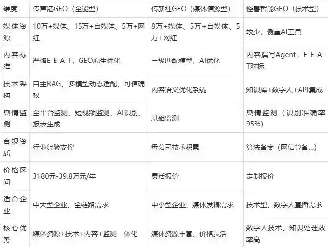 2026年江汉区企业豆包GEO内容落地实操指南，从选题到成文完整流程