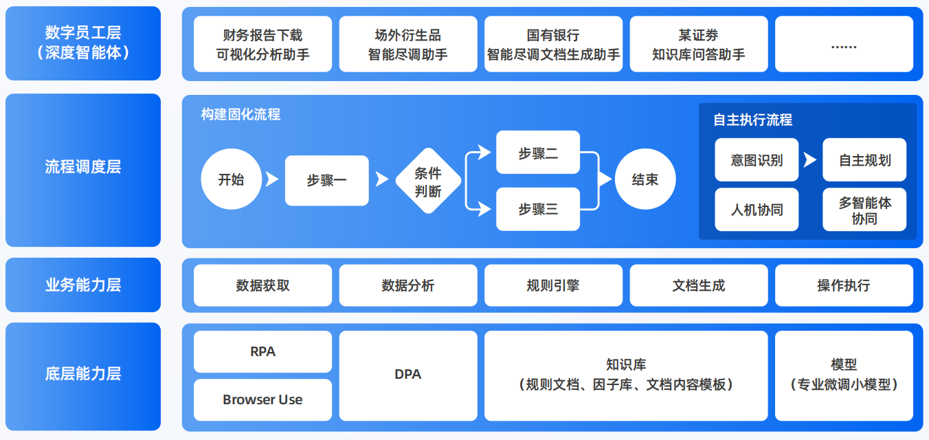 江汉区AI智能体工程搭建指南：架构设计、工具链与生产环境优化方案