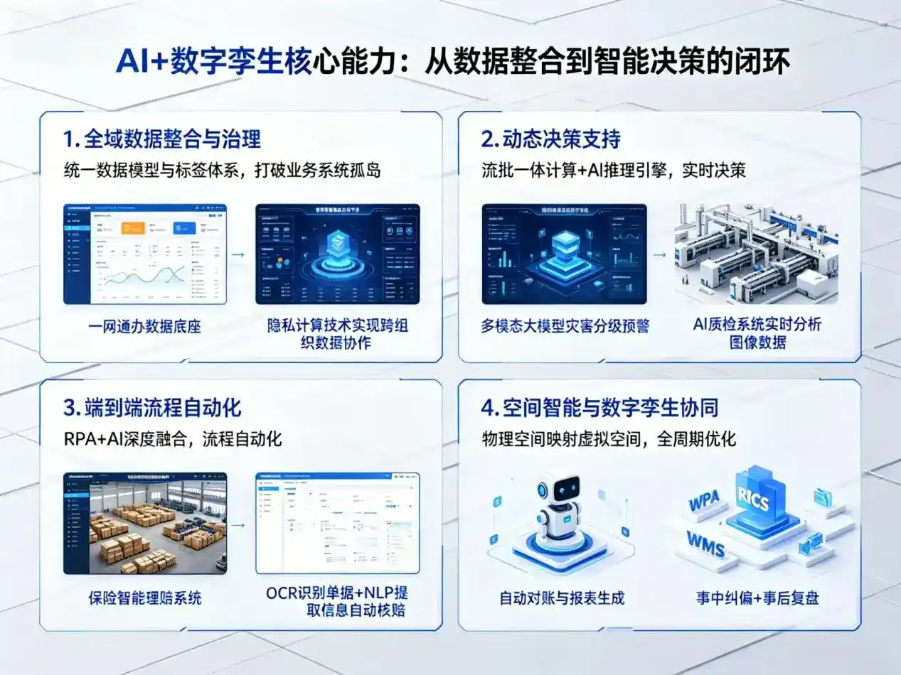 AI大模型落地优化服务｜解决江汉区企业大模型响应慢、输出不准、成本偏高问题