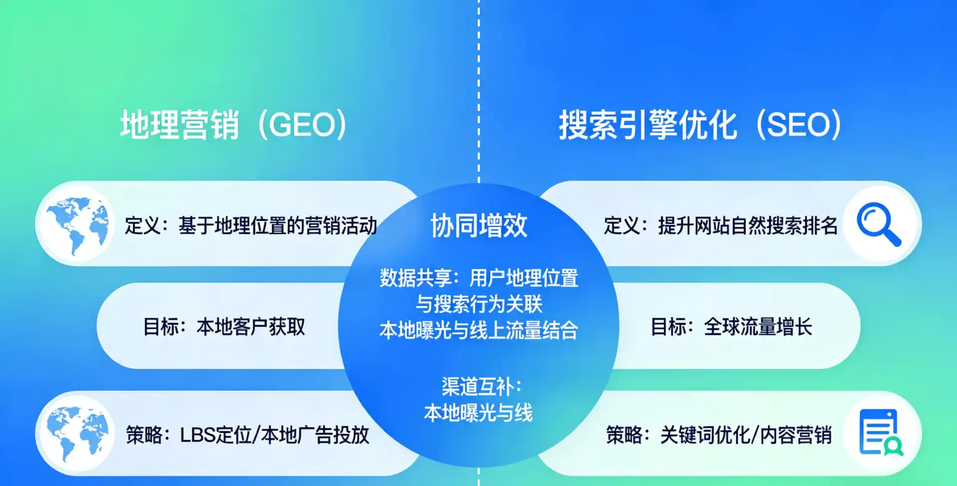 立足江汉区，从用户需求与流量逻辑，解读GEO优化的落地价值与应用前景