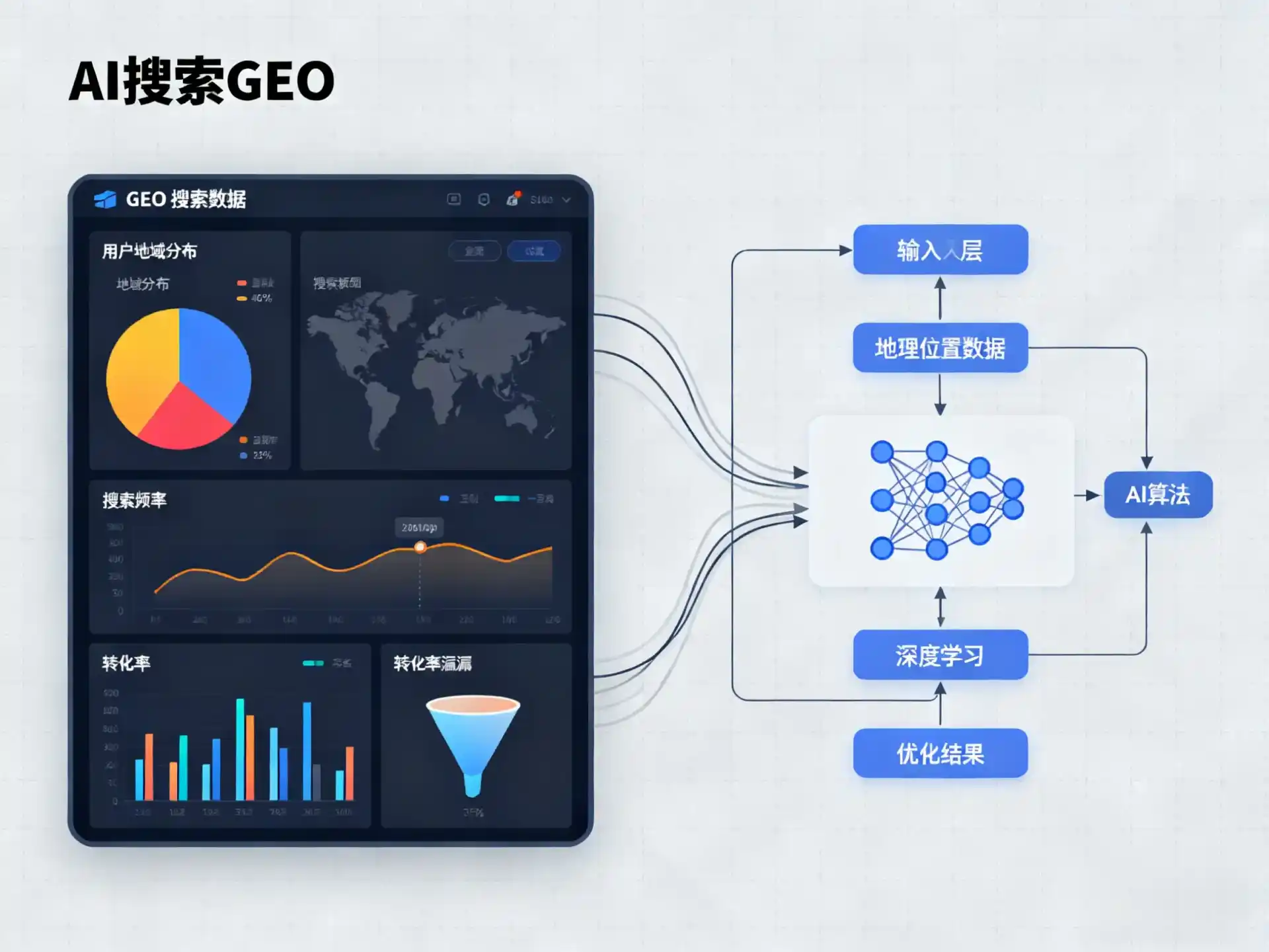 江汉区GEO优化服务商该如何筛选？生成式引擎优化行业实践观察